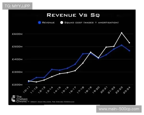 英超全球商业版图扩张，北美亚洲市场增长显著
