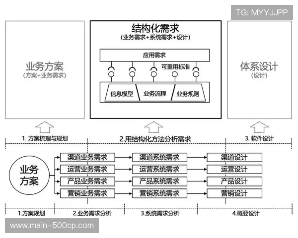 现阶段语义识别算法嵌入音频链路 助力体育赛事视听技术中台达成环境音精准分离