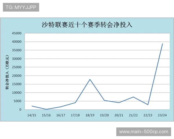 沙特资本持续关注法甲市场，欧洲足坛财务平衡受考验